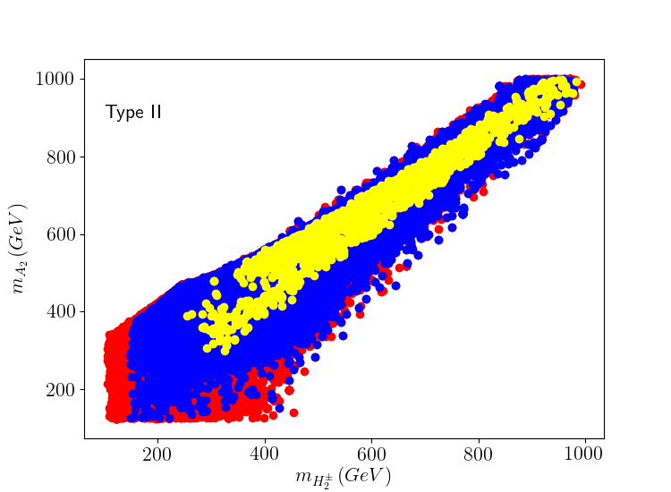 Figure 17