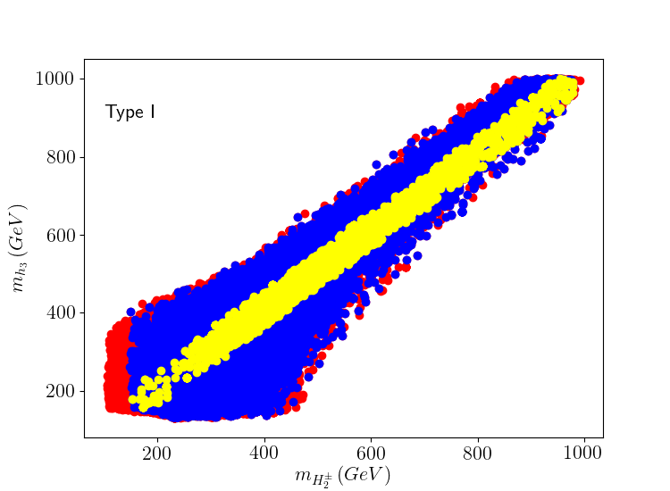 Figure 18