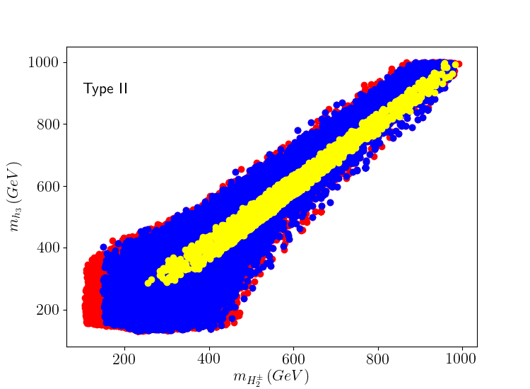 Figure 19