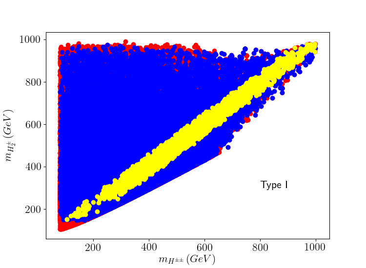 Figure 20