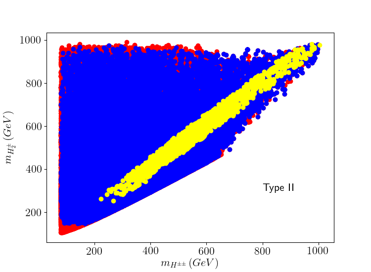 Figure 21