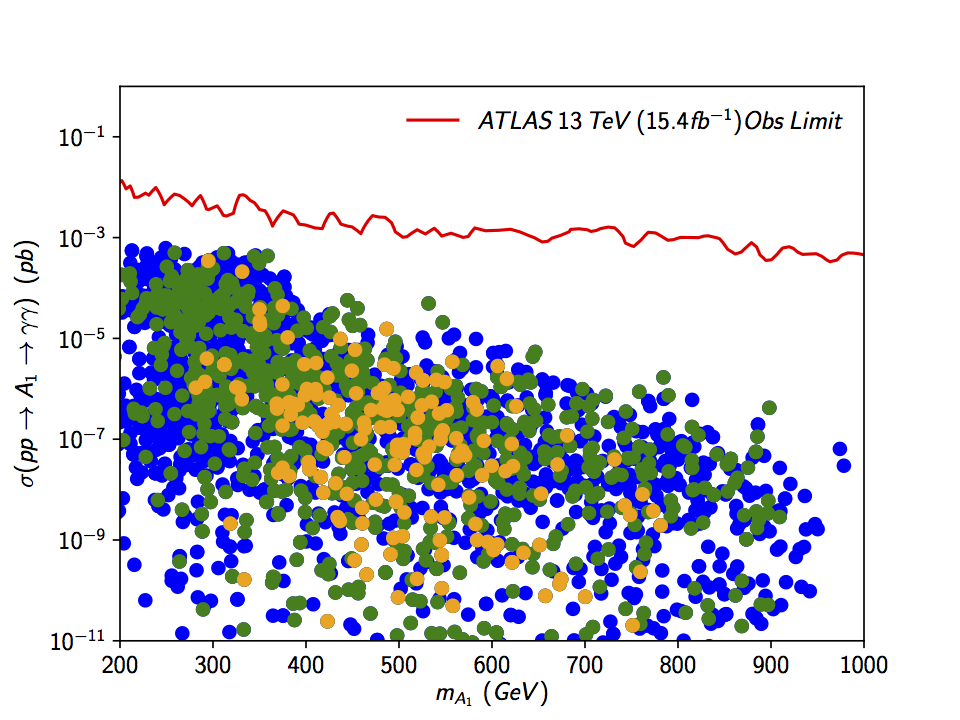 Figure 22