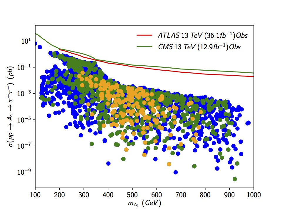 Figure 23