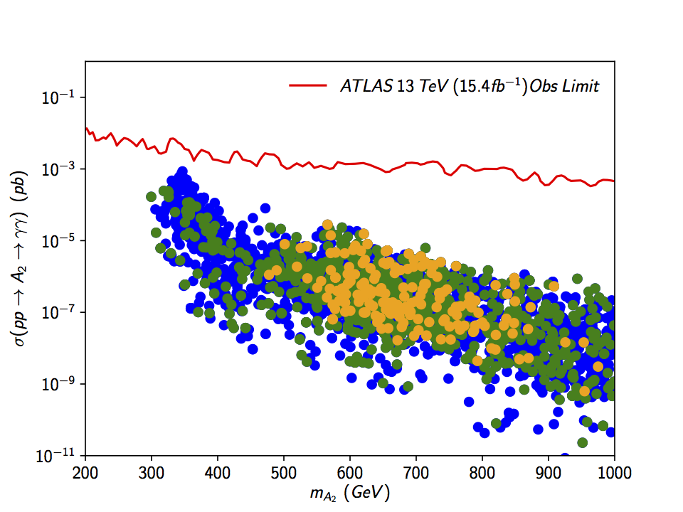 Figure 24
