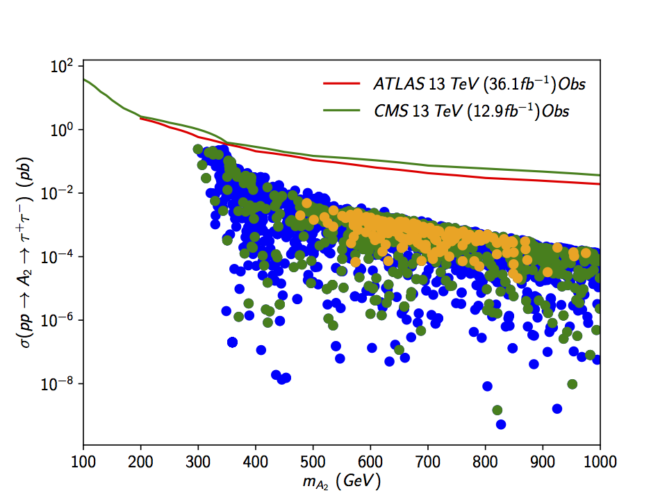 Figure 25
