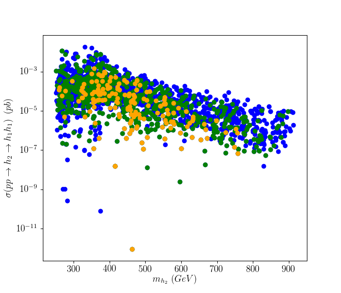 Figure 26