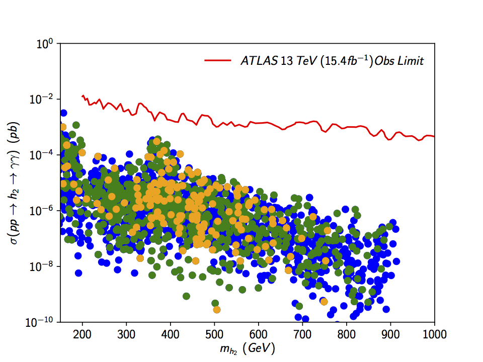Figure 27