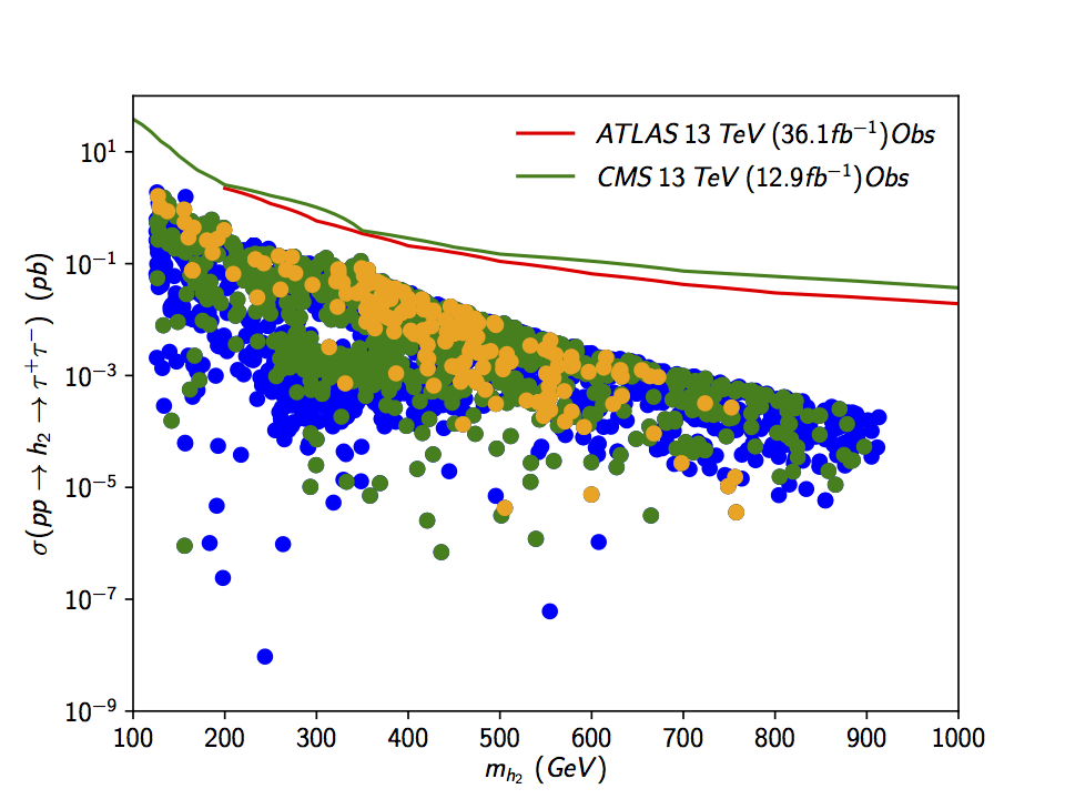 Figure 28