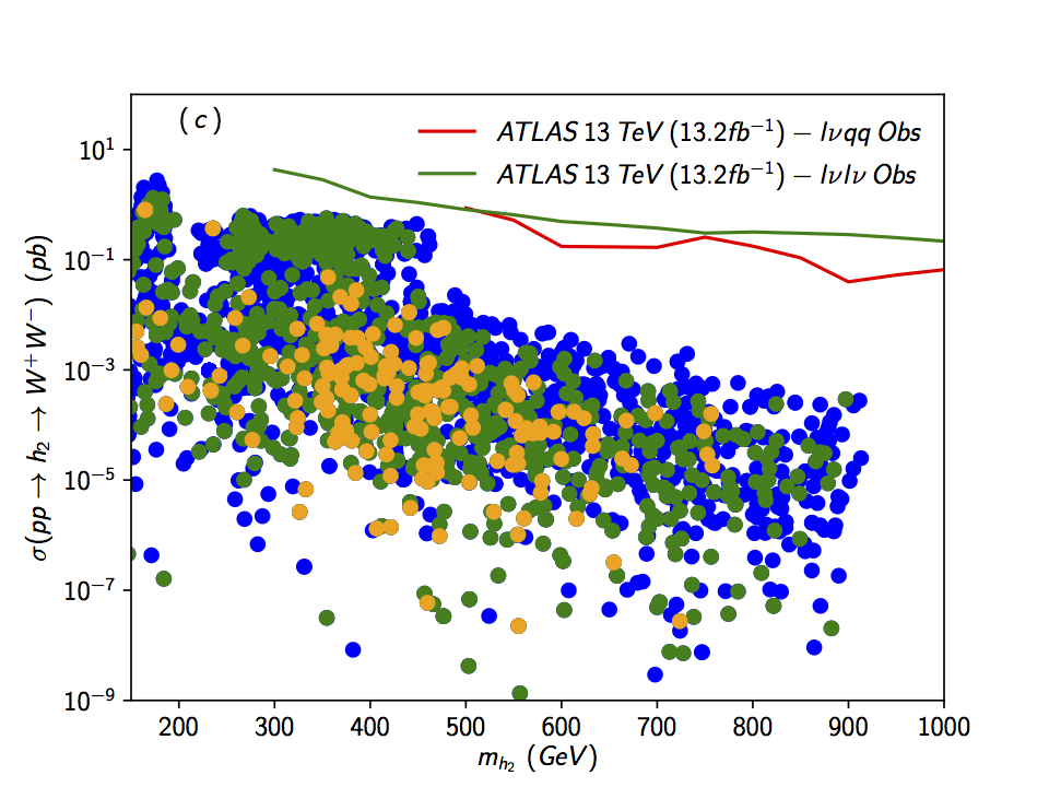 Figure 29