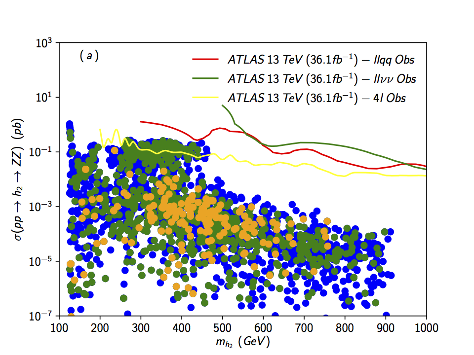 Figure 30
