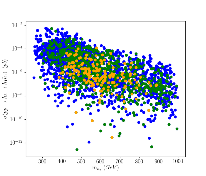 Figure 31