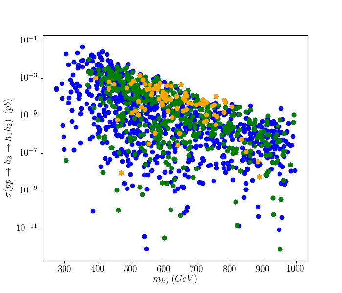 Figure 32