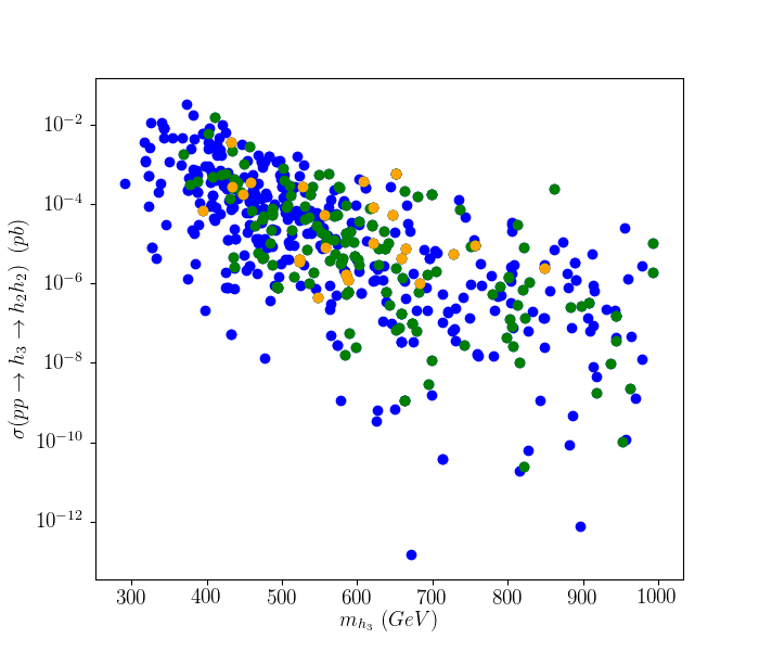 Figure 33