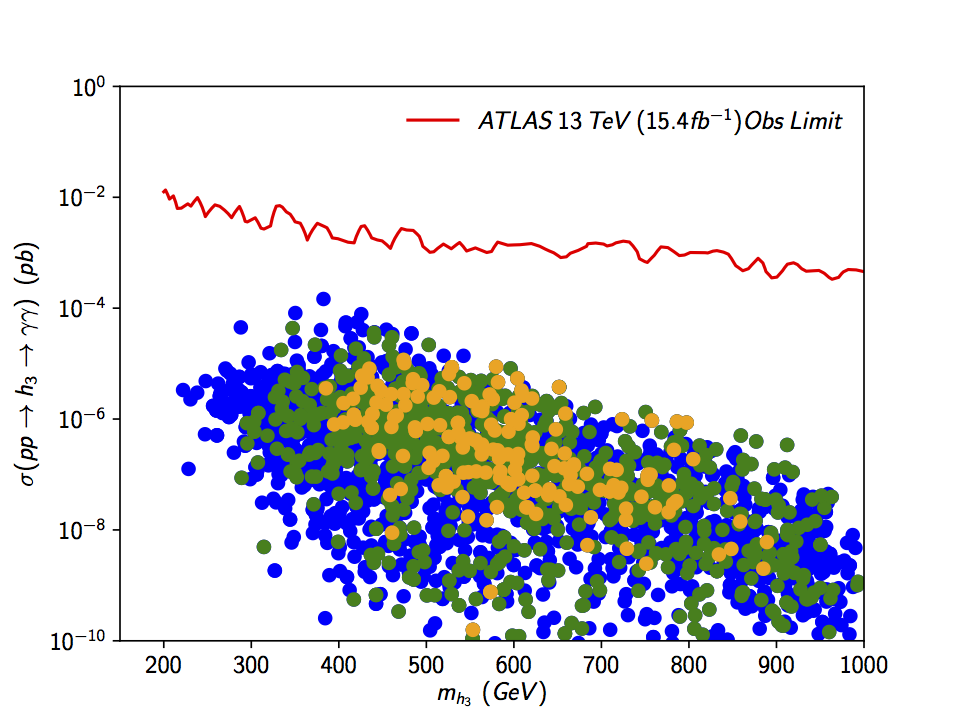 Figure 34