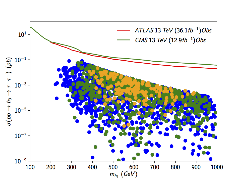 Figure 35
