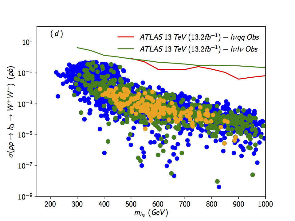 Figure 36