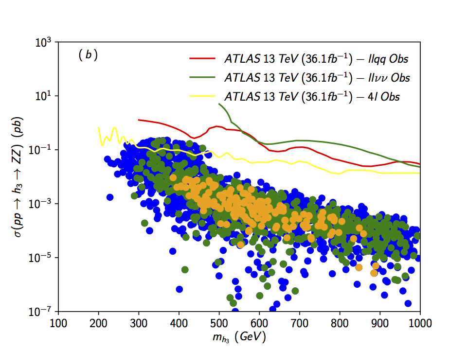 Figure 37