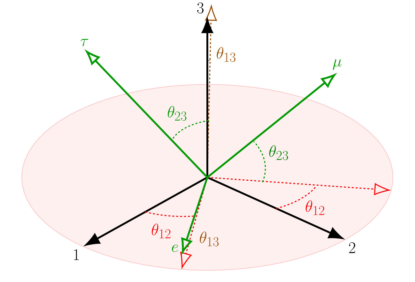 Figure 17