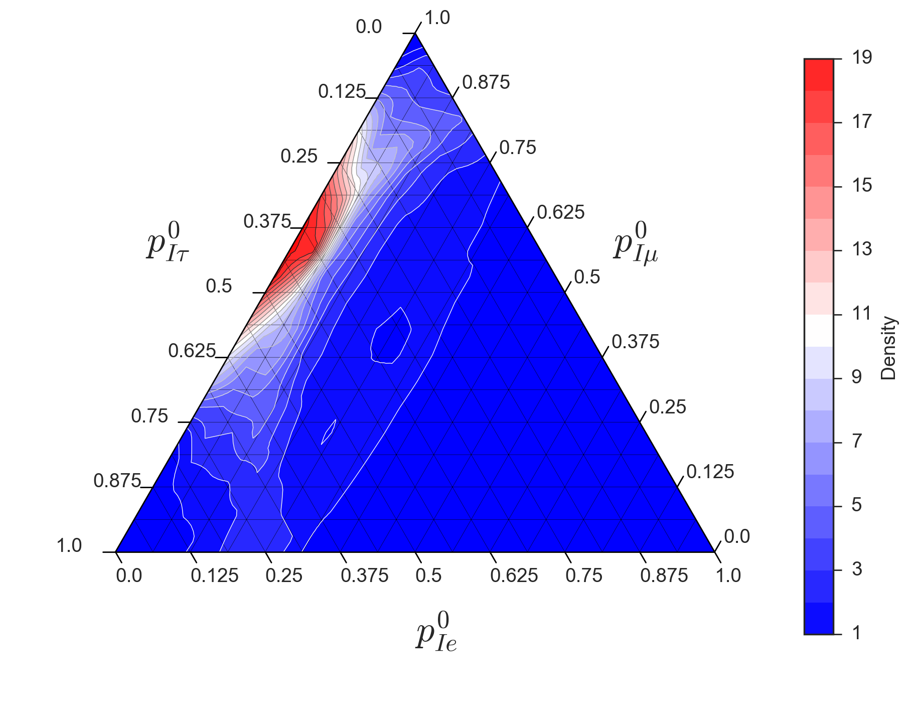 Figure 25