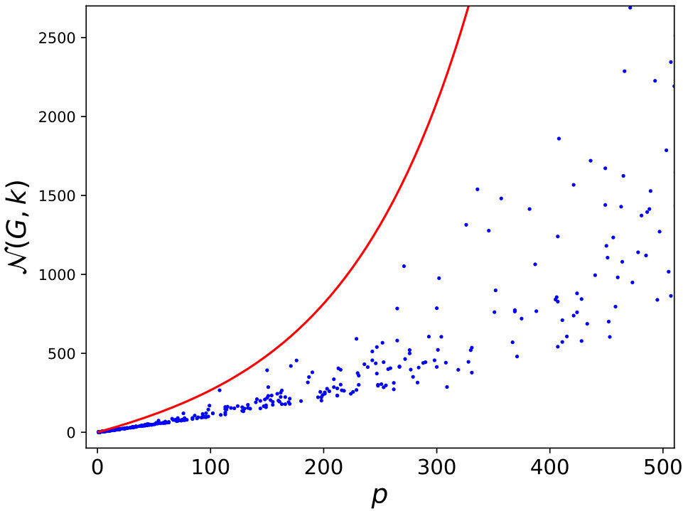Figure 11