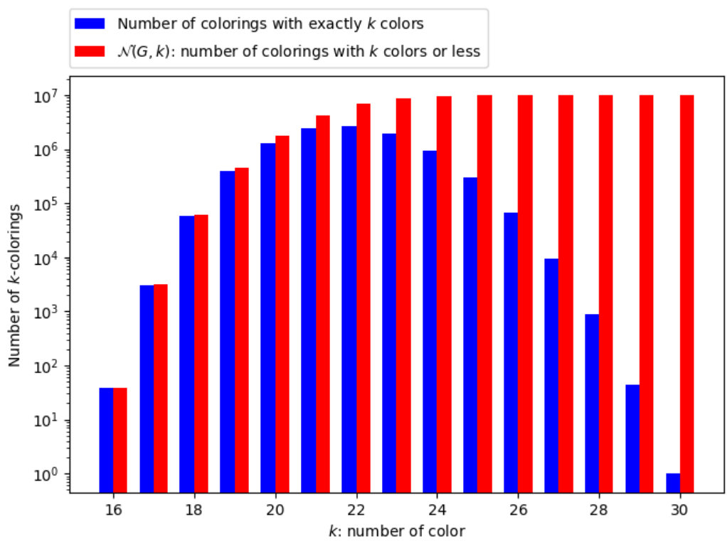 Figure 12
