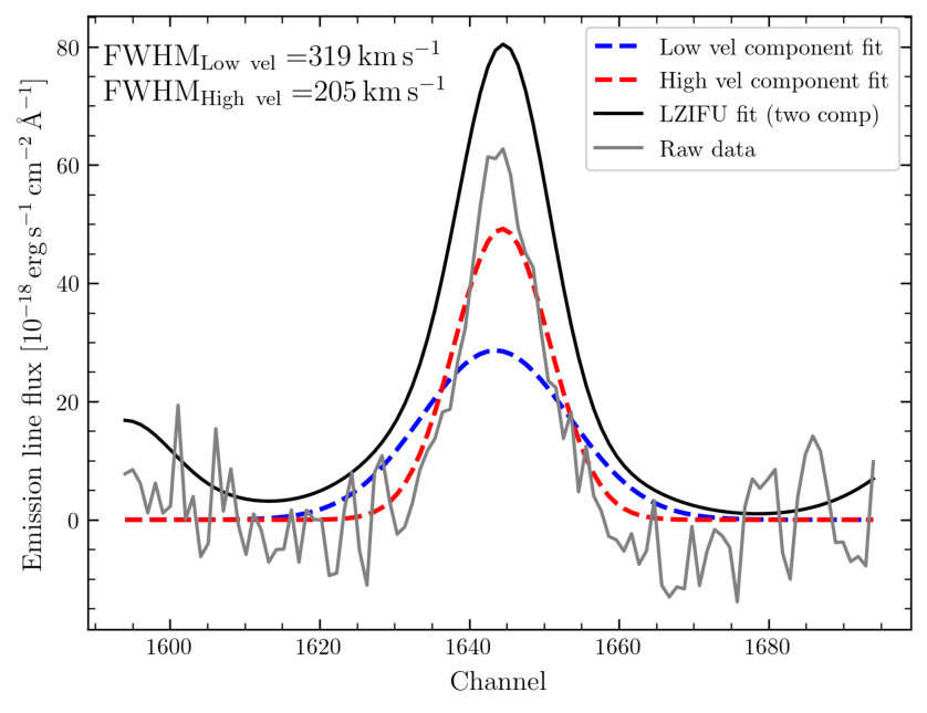 Figure 9