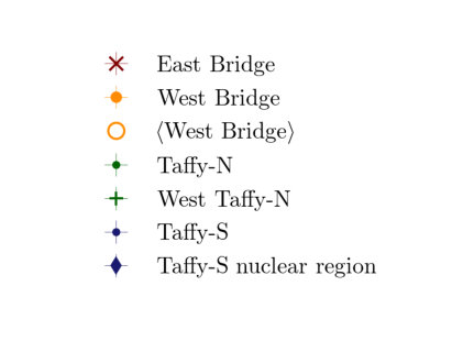 Figure 21
