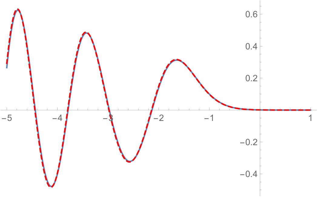 Figure 8