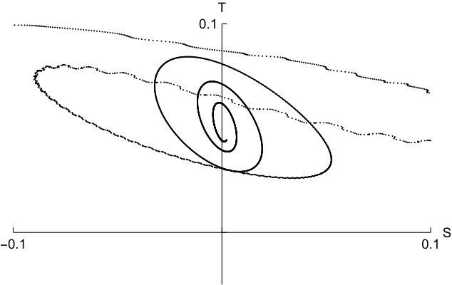Figure 8