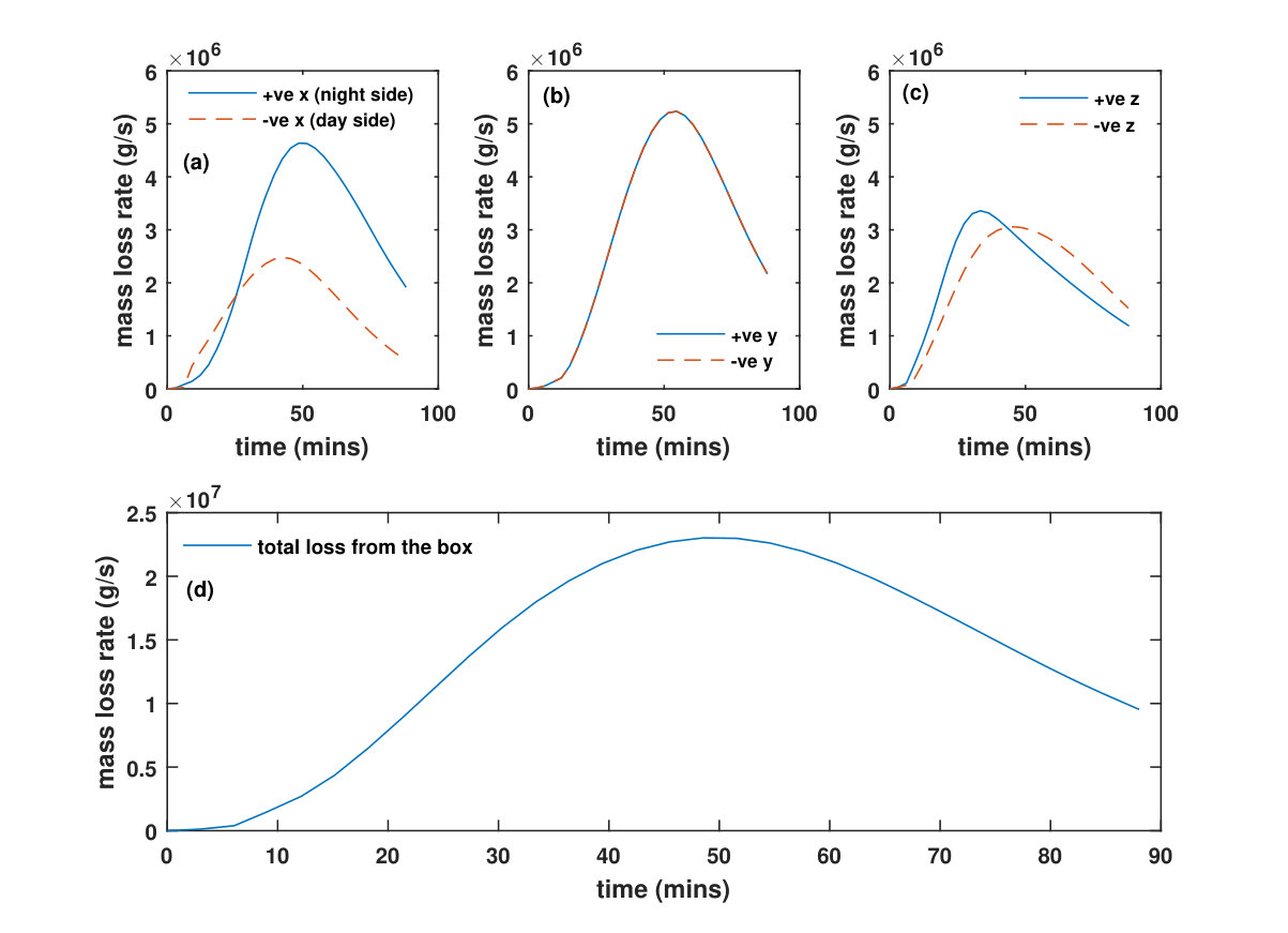 Figure 10