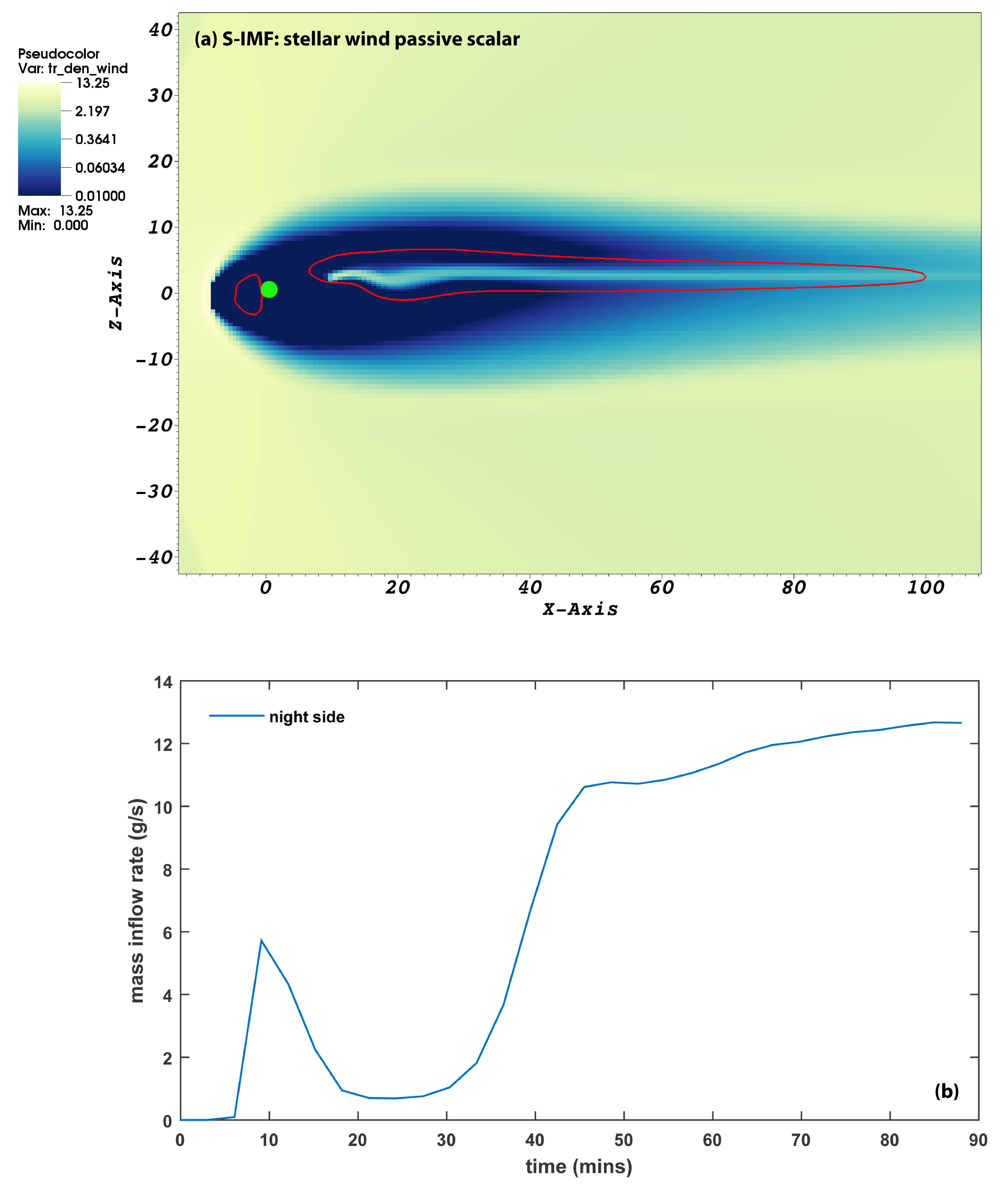 Figure 11
