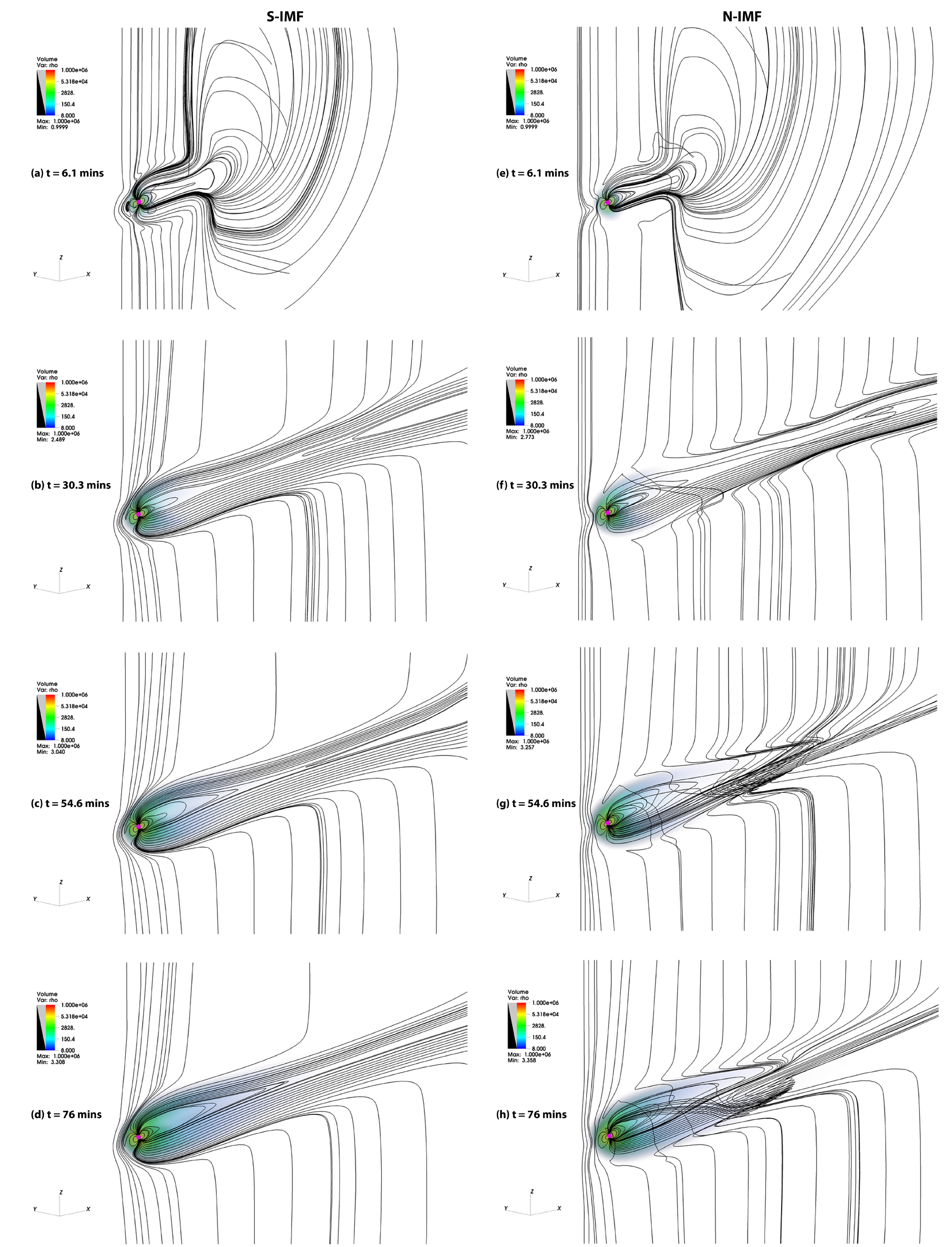 Figure 5
