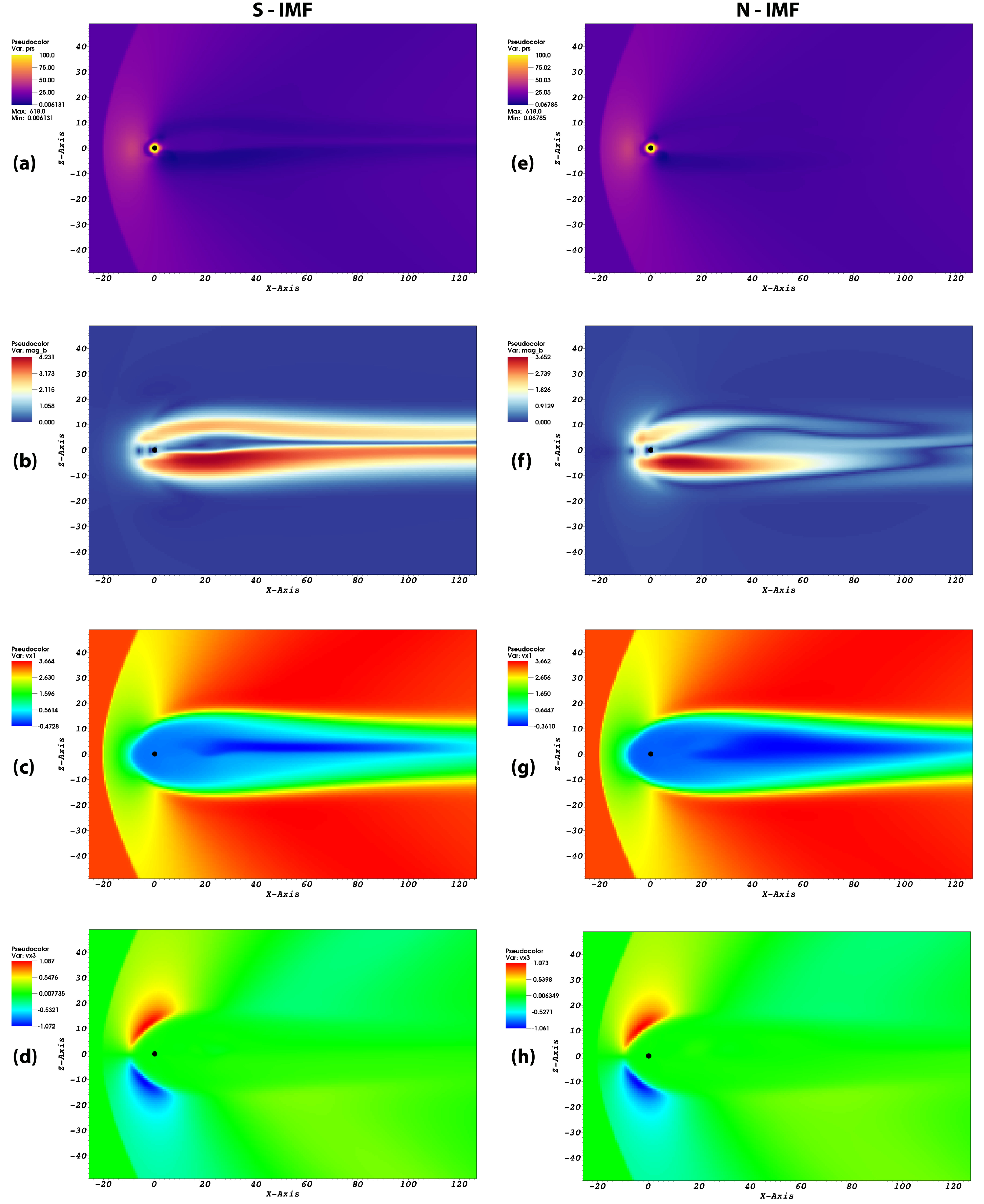 Figure 6