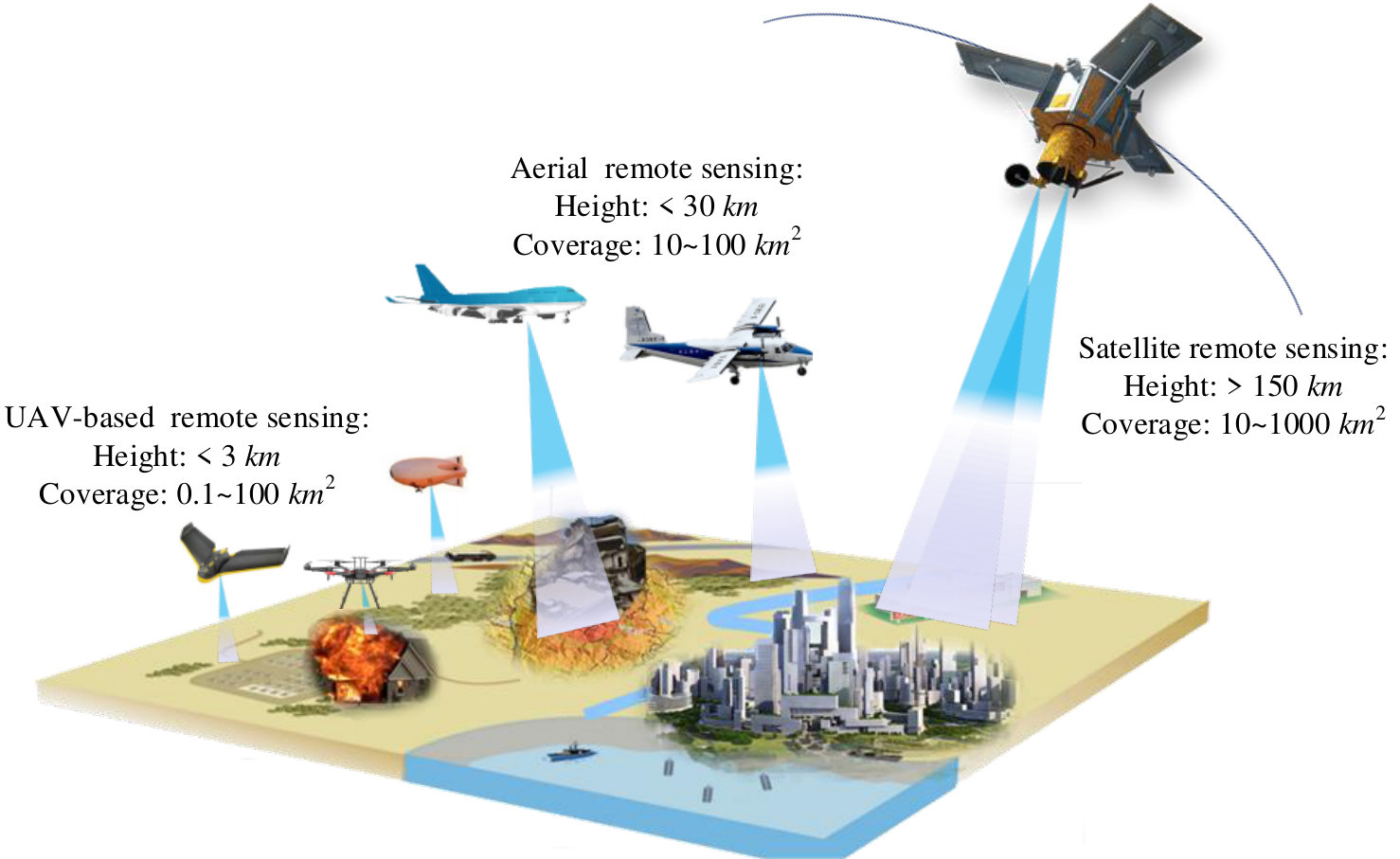 Figure 22