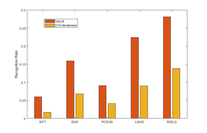 Figure 38