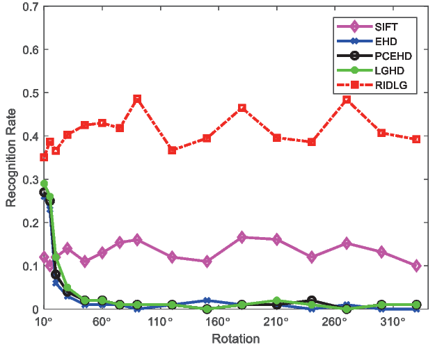 Figure 39