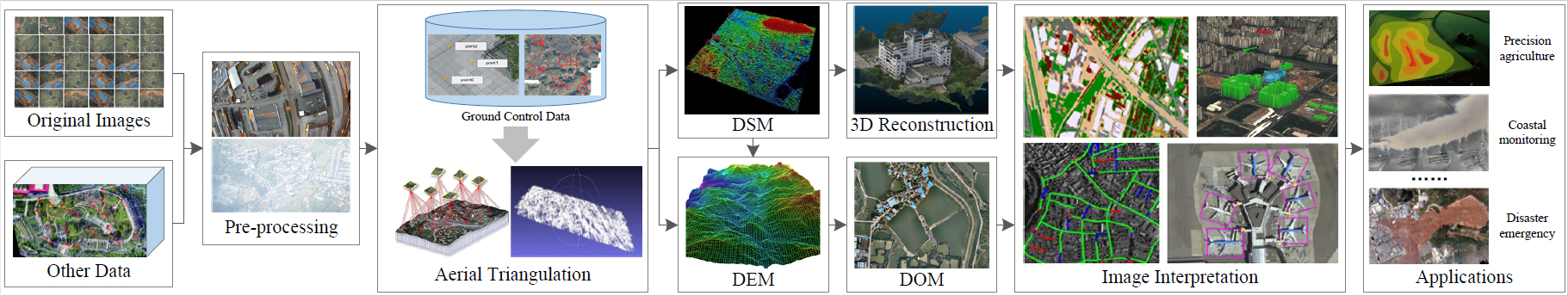 Figure 40