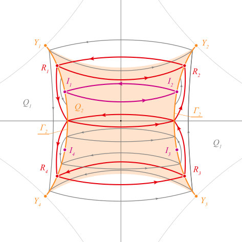 Figure 14