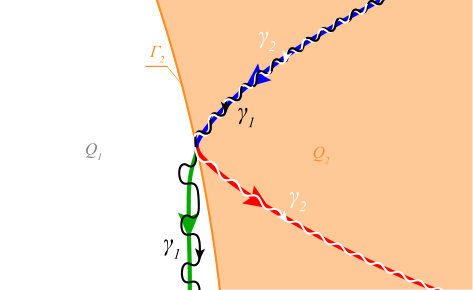 Figure 17