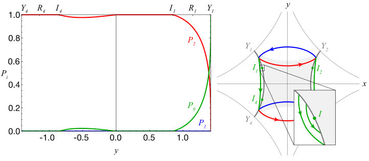 Figure 18