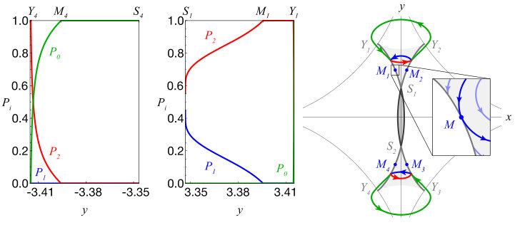 Figure 19
