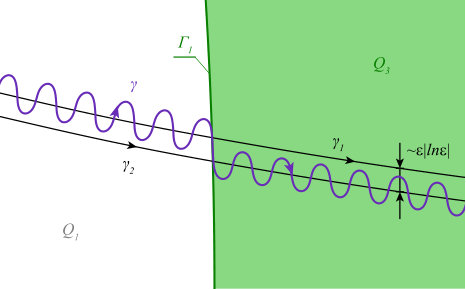 Figure 20