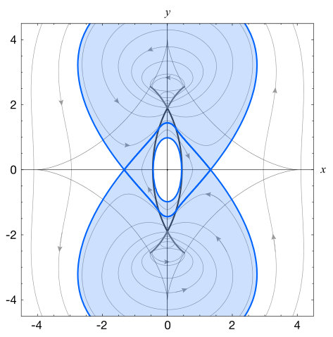 Figure 21