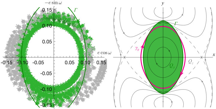 Figure 25