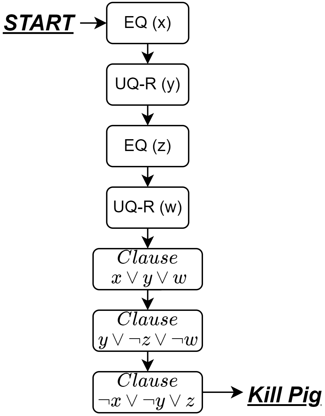 Figure 8
