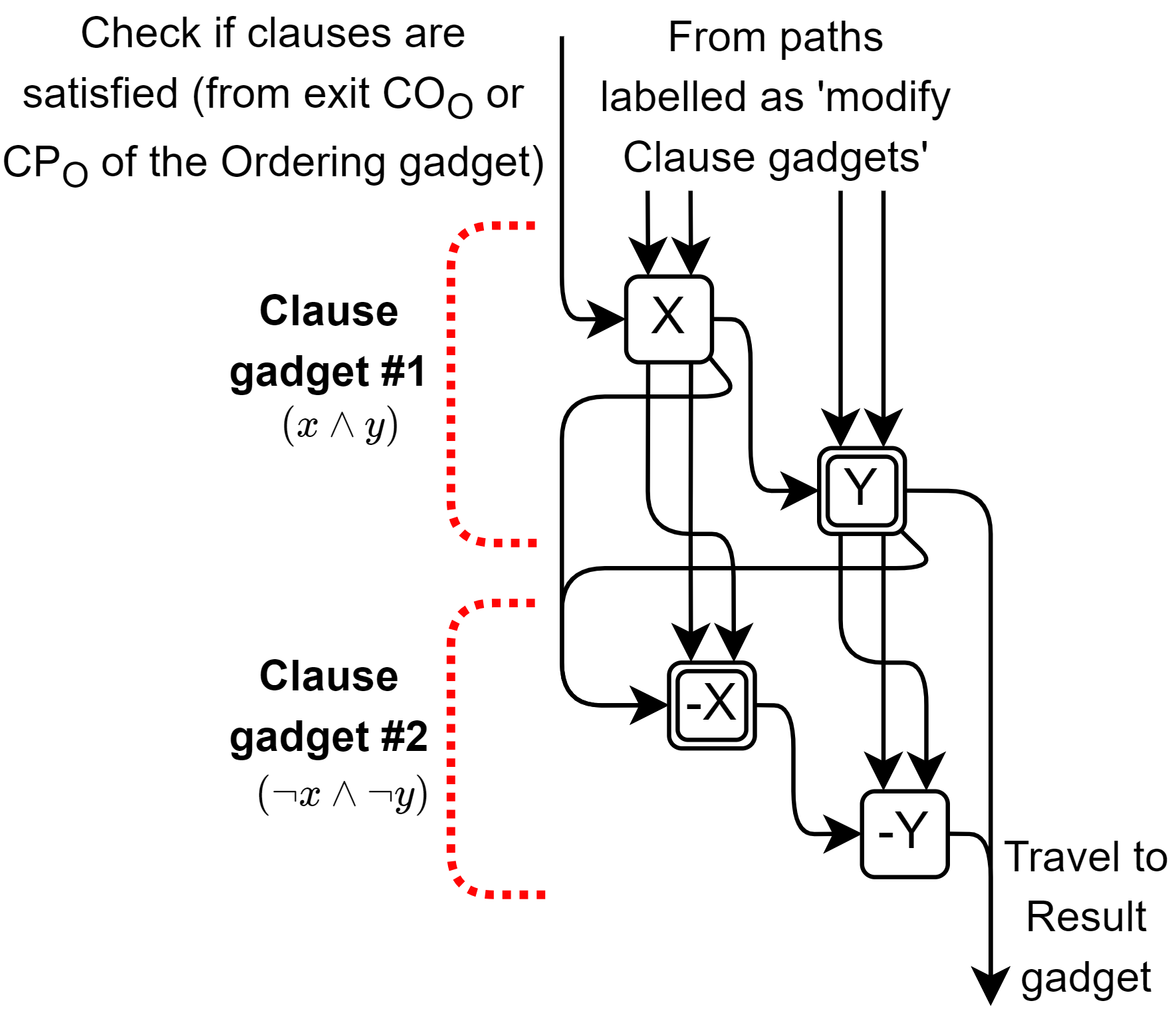 Figure 13
