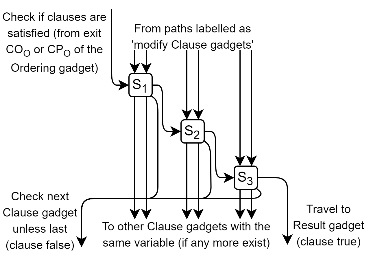 Figure 14