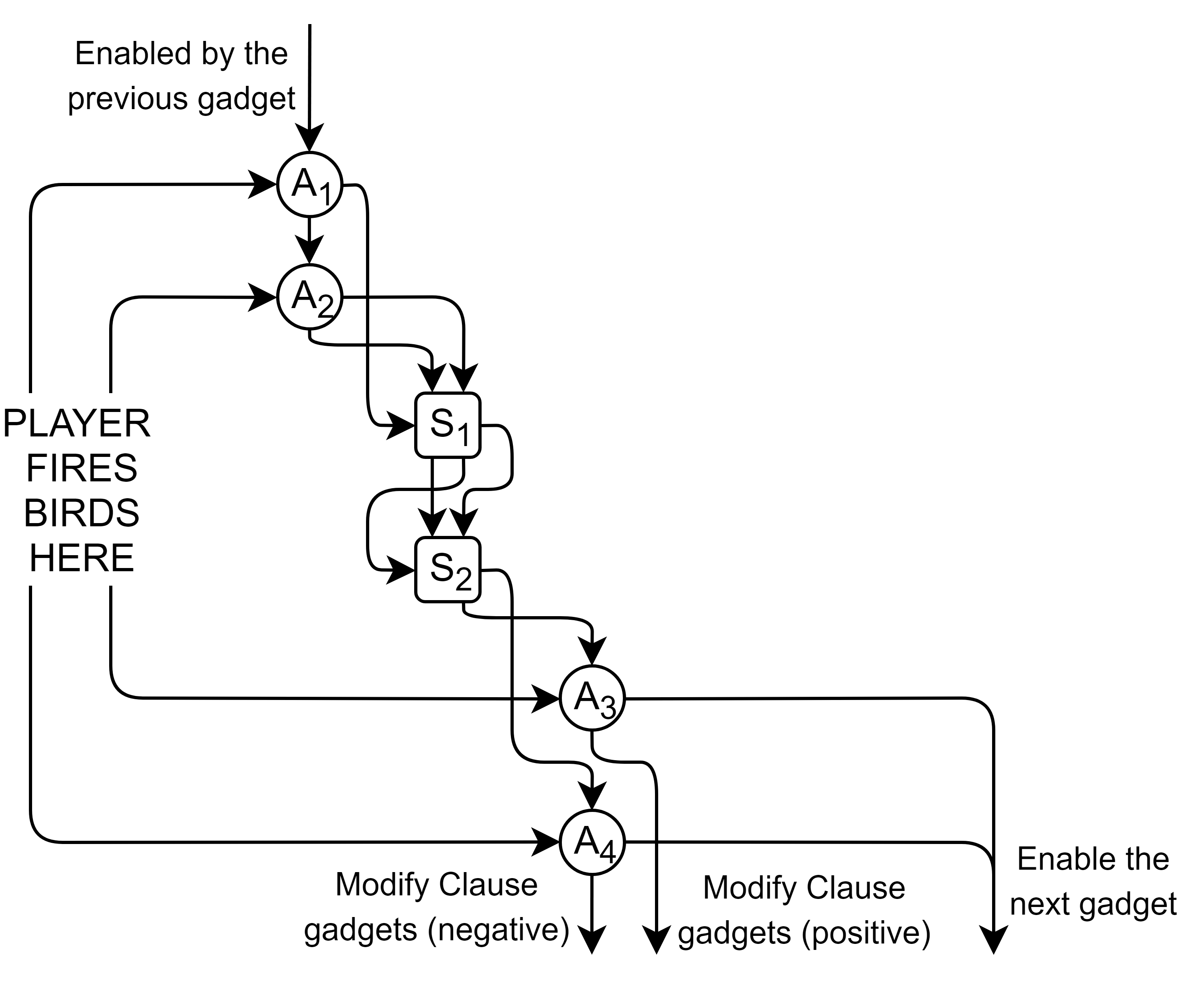 Figure 17