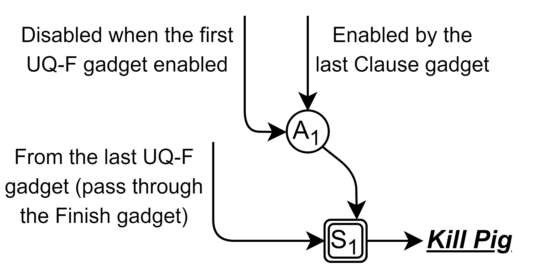 Figure 20