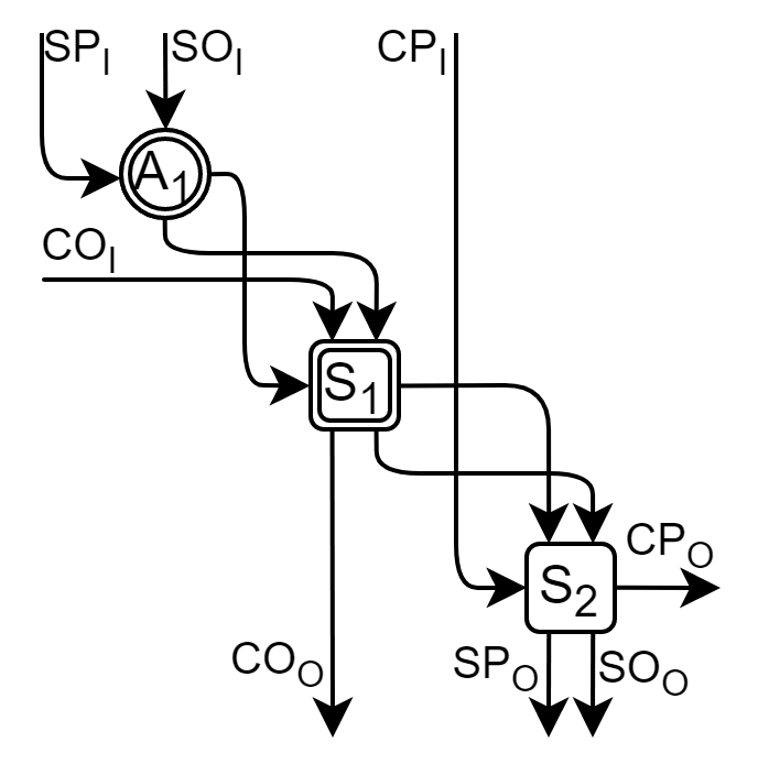 Figure 21